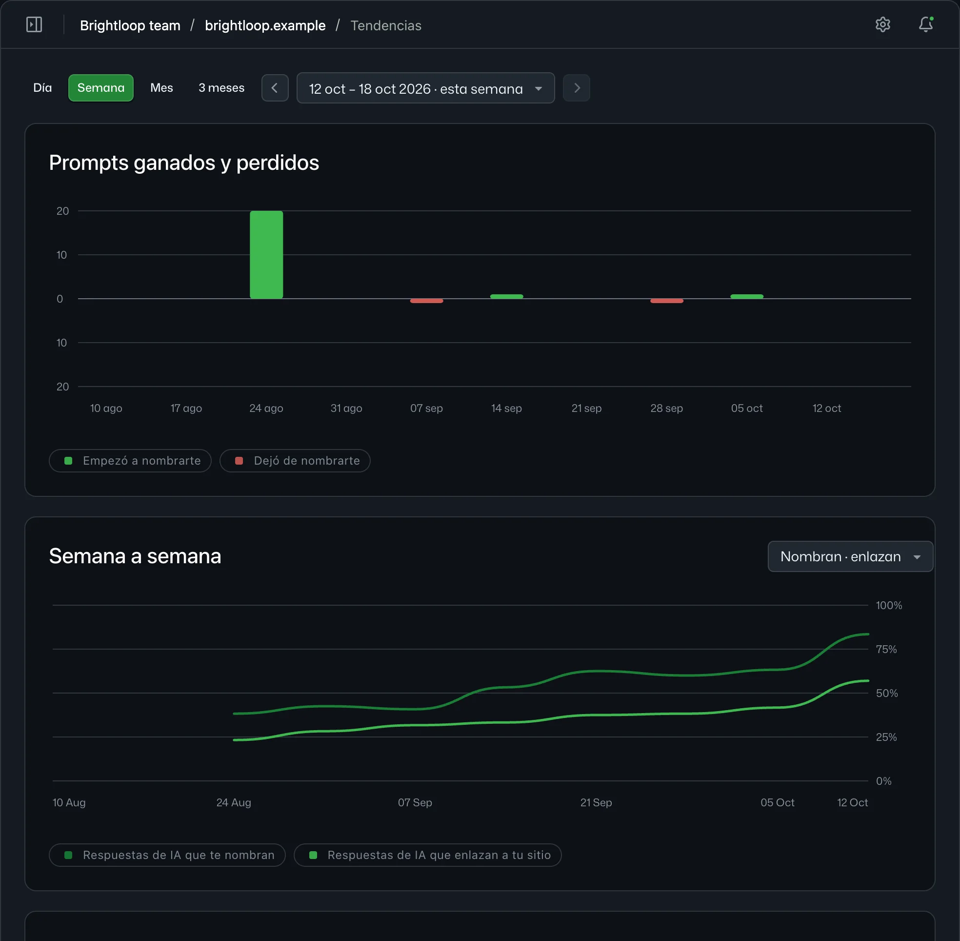 La pantalla Tendencias: visibilidad por categoría y por prompt a lo largo de las semanas, y prompts ganados y perdidos por semana