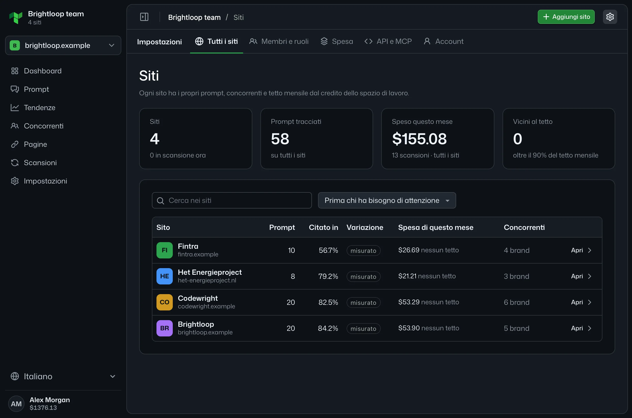 La pagina Siti: ogni cliente a colpo d’occhio, con prompt, quota di risposte che citano il brand, spesa del mese e concorrenti