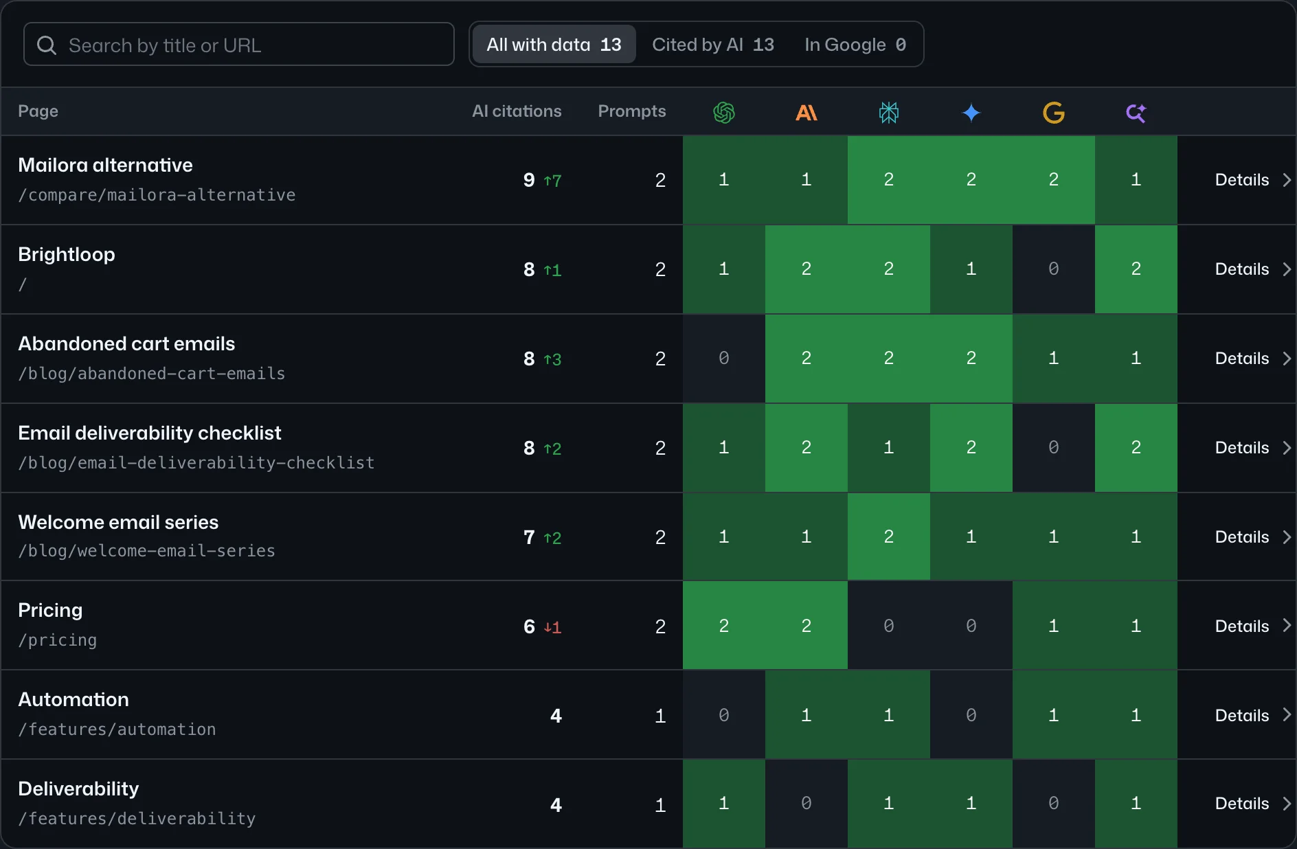 The Pages screen: which pages of your site the assistants link to, and for which prompts